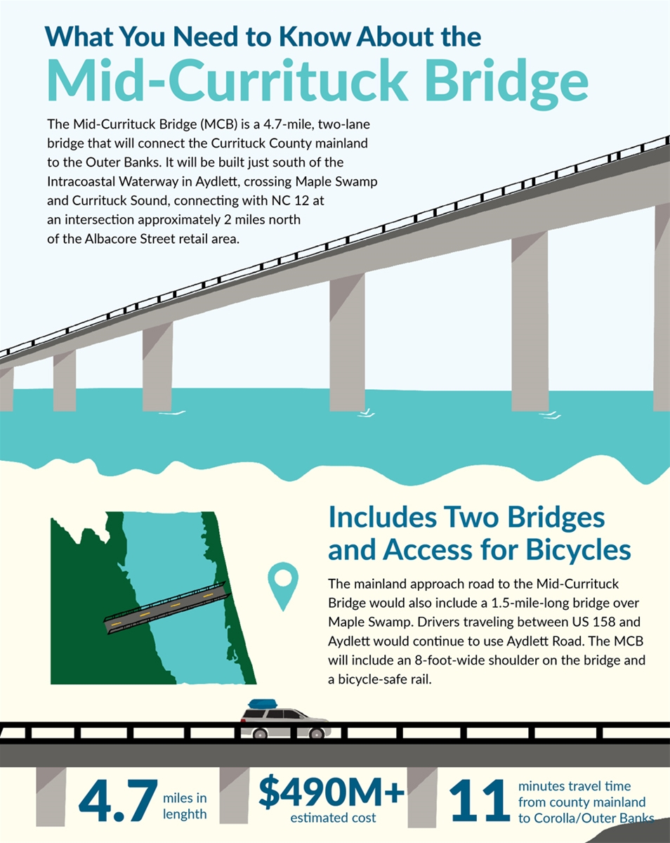 mid-currituck bridge infographic - bridge stats