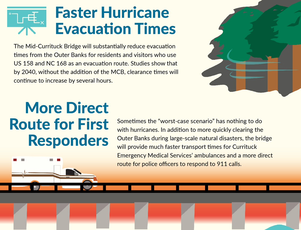 mid-currituck bridge infographic - evacuation and first responders