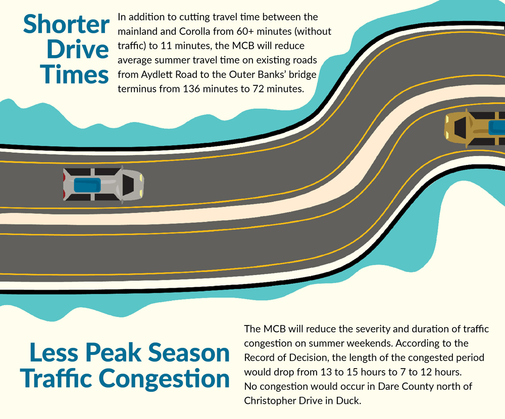 mid-currituck bridge infographic - shorter drive times