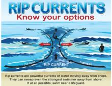 NOAA Unveils New Rip Current Forecasting Model NOAA Unveils New Rip Current Forecasting Model