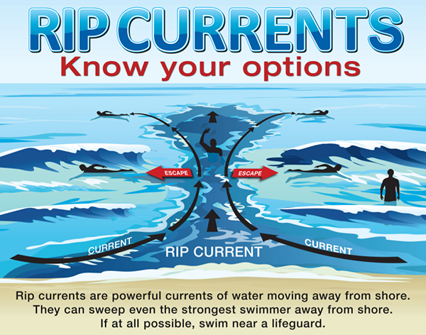 NOAA Unveils New Rip Current Forecasting Model NOAA Unveils New Rip Current Forecasting Model