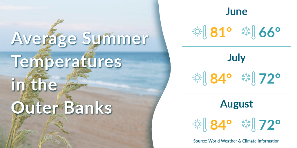 Average summer temperatures in the Outer Banks Average summer temperatures in the Outer Banks