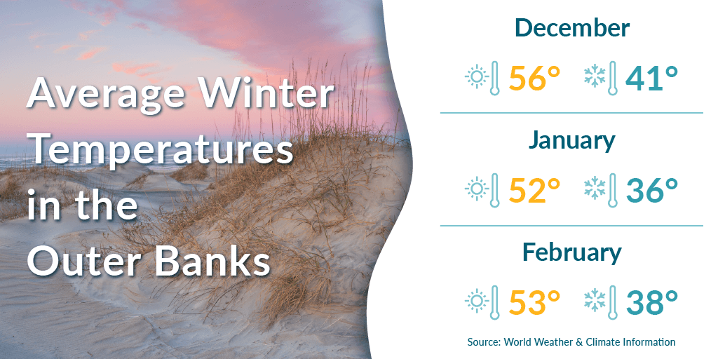 Average winter temperatures in the Outer Banks Average winter temperatures in the Outer Banks